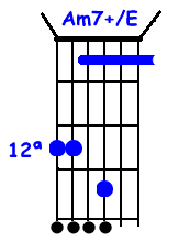 Fundamental 6a Corda